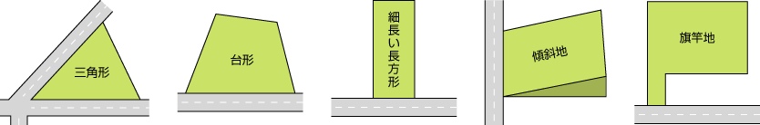 主な変形地の一覧画像