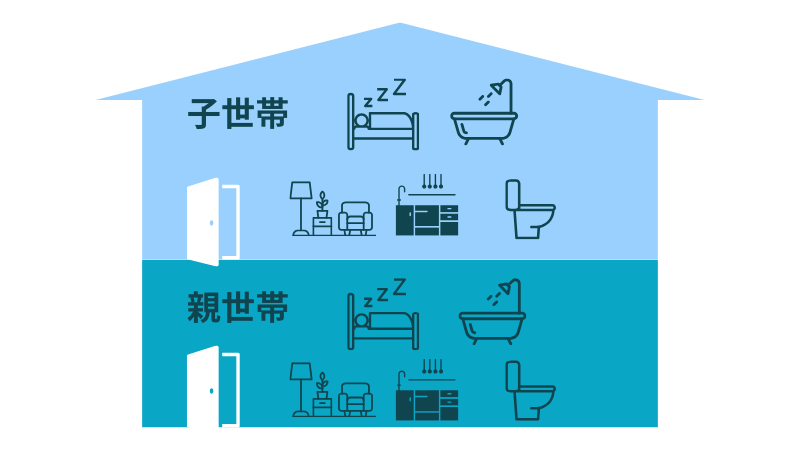 完全分離型二世帯住宅のイメージ